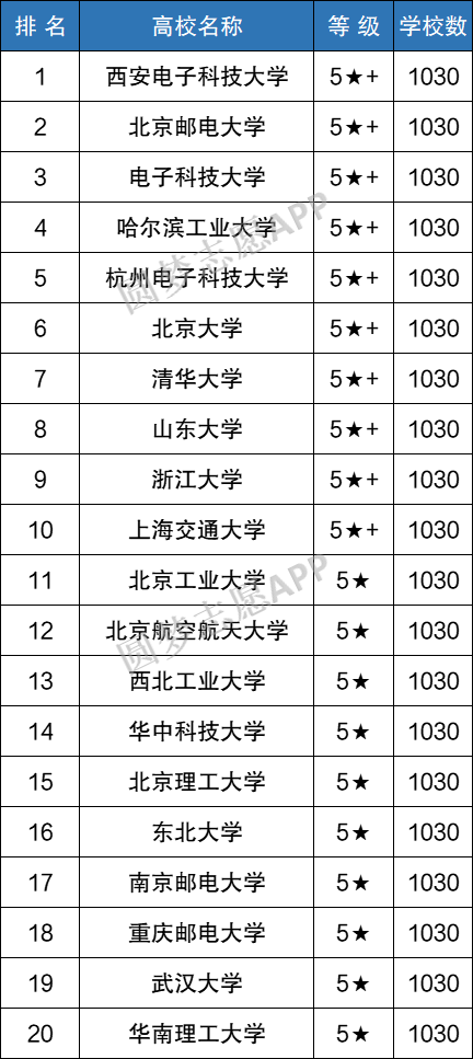河北的?？婆琶胺謹稻€_河北?？茖W校排行榜以及分數線_河北專科分數最高的學校