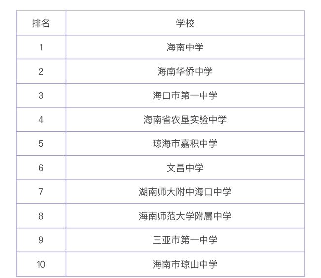 河北的專科排名及分數線_河北專科分數最高的學校_河北?？茖W校排行榜以及分數線