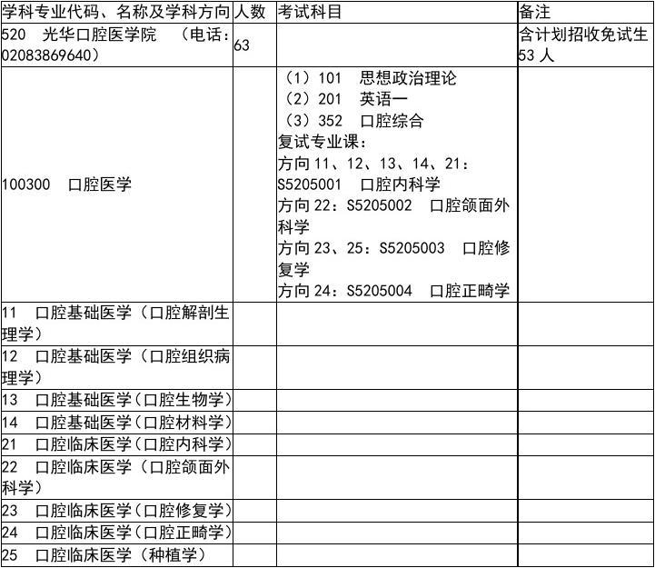 口腔專業二本大學排名及分數線_二本口腔專業分數線_二本口腔醫學最低專業分數線
