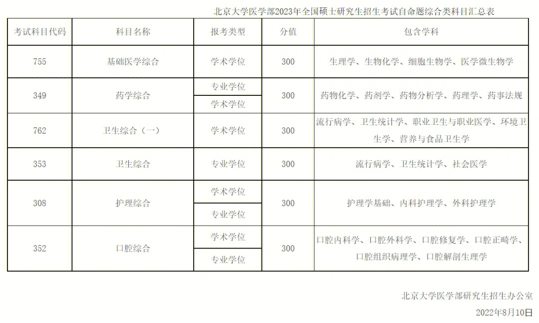 二本口腔專業分數線_二本口腔醫學最低專業分數線_口腔專業二本大學排名及分數線