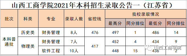 南京學院招生辦_南京藝術學院招生網_南京藝術學院招生辦