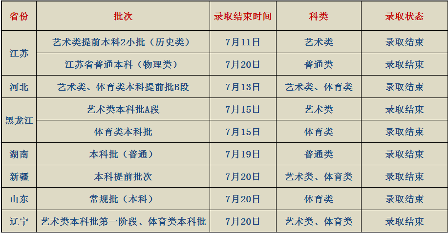 南京藝術學院招生辦_南京藝術學院招生網_南京學院招生辦