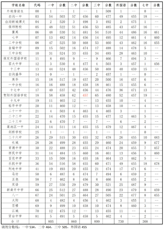 預計今年高考分數線浙江省_2024年浙江高考分數線_浙江高考分數線時間