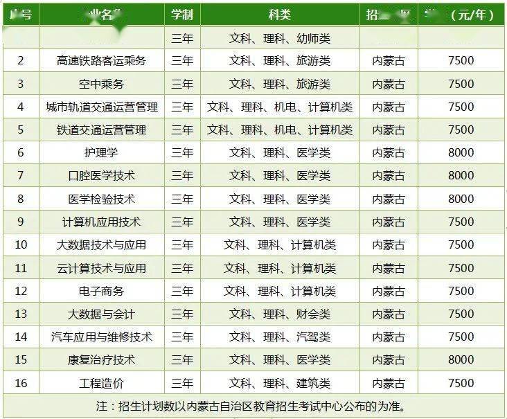 鄂爾多斯職業技術學院貼吧_鄂爾多斯職業學院_鄂爾多斯職業學院多大面積