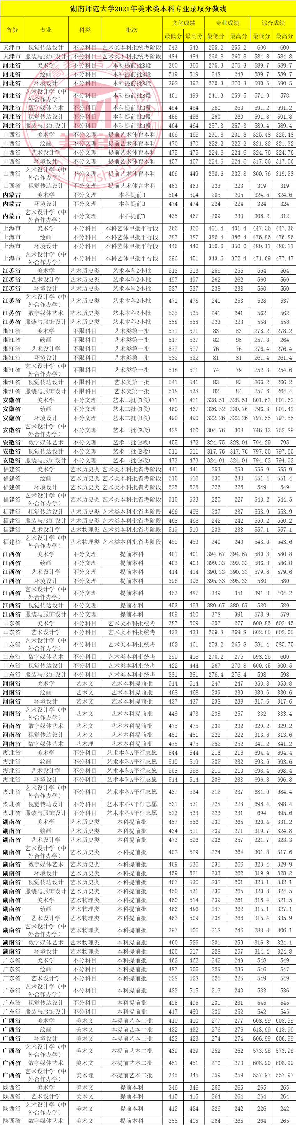湖南師范大學招生信息網_湖南師范大學招生章程_湖南師范大學官網招生簡章