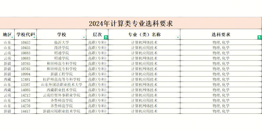南京信息職業(yè)技術(shù)學(xué)校erp_南京信息職業(yè)技術(shù)學(xué)院erp_南京信息職業(yè)技術(shù)erpp