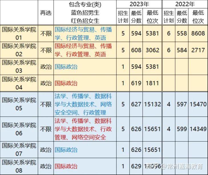 西安翻譯學(xué)院怎么了_西安翻譯學(xué)院貼吧_西安翻譯學(xué)院微博熱搜