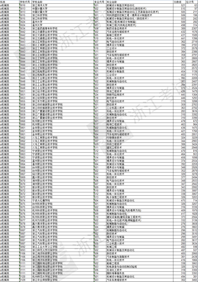 安徽工貿(mào)職業(yè)技術(shù)學(xué)院的_安徽工貿(mào)職業(yè)技術(shù)學(xué)院聯(lián)系電話_安徽工貿(mào)職業(yè)技術(shù)學(xué)院