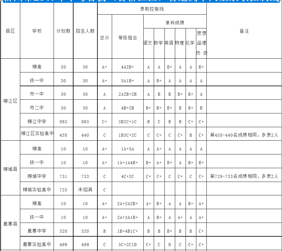 河北建材學院單招專業_河北建材職業技術學院單招分數線_河北建材職業技術學院單招錄取