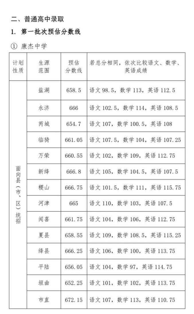 河北建材學院單招專業_河北建材職業技術學院單招錄取_河北建材職業技術學院單招分數線