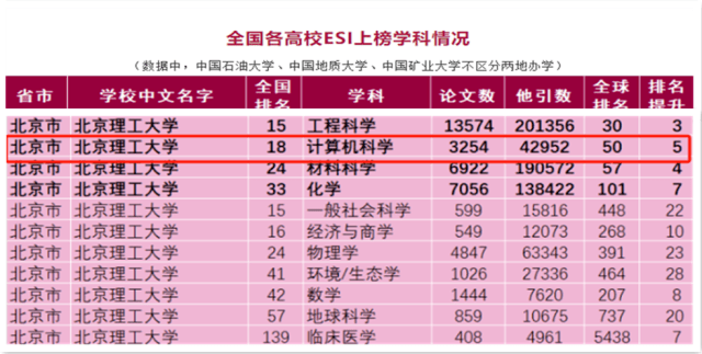 學(xué)歷承認排名國家承認嗎_國家承認的學(xué)歷按含金量排序_國家承認學(xué)歷排名