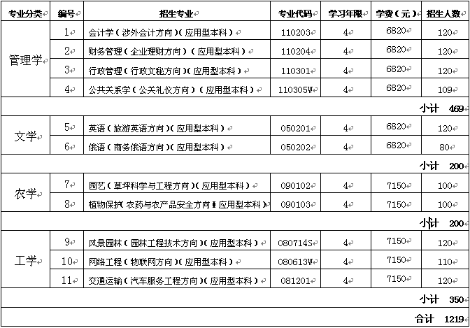 湖州學院_湖州學院教務系統_湖州學院是一本還是二本