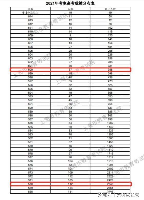 2024年北京高考科目及總分_2024北京高考分數段_北京高考分數安排