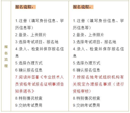 2024年江蘇高級經(jīng)濟師報名_2020江蘇高級經(jīng)濟師報名_江蘇省高級經(jīng)濟師省線有效期