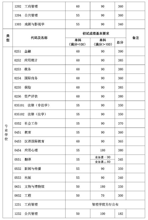 同濟大學收分線2021_同濟大學每年的錄取分數線_同濟大學2024年錄取分數線