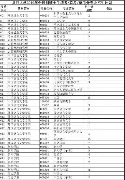 同濟大學收分線2021_同濟大學2024年錄取分數線_同濟大學每年的錄取分數線