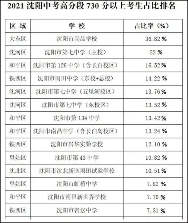 沈陽中學排名一覽表_沈陽中學排行榜_沈陽市中學排名前十名學校