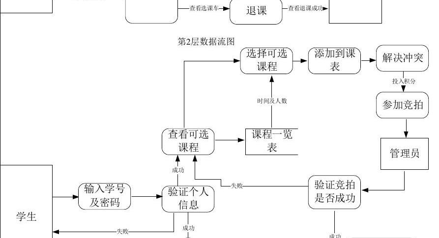 同濟選課helper_同濟大學選課_同濟大學選課攻略