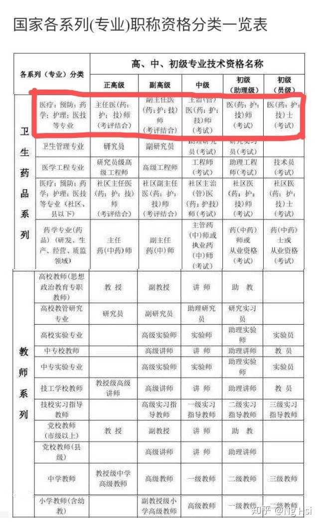 外語職稱用書考試怎么考_職稱外語考試用書_外語職稱用書考試內容
