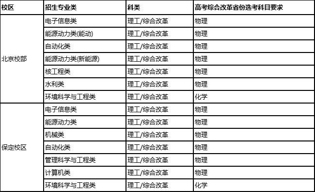 山東省電力專科學校就業怎么樣_山東電力專科_山東省電力專科