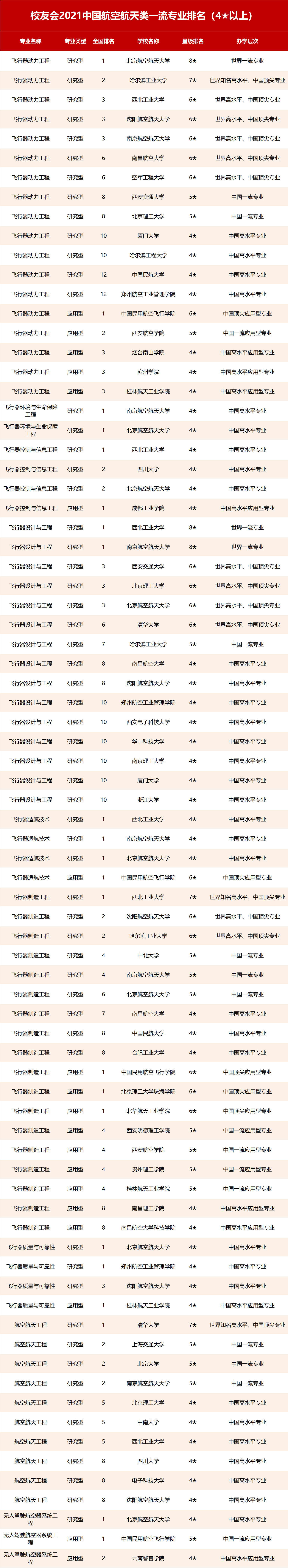 南京排名大學排名_南京的大學排名_南京排名大學有哪些