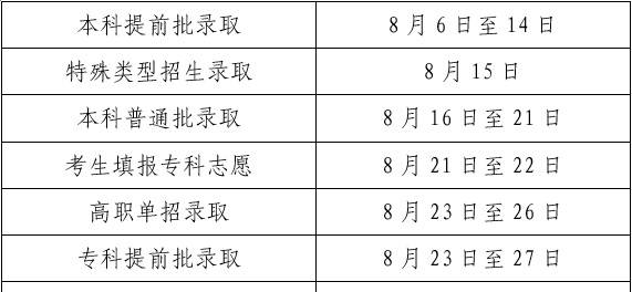 錄取的取_預(yù)錄取是什么意思啊_什么叫錄取