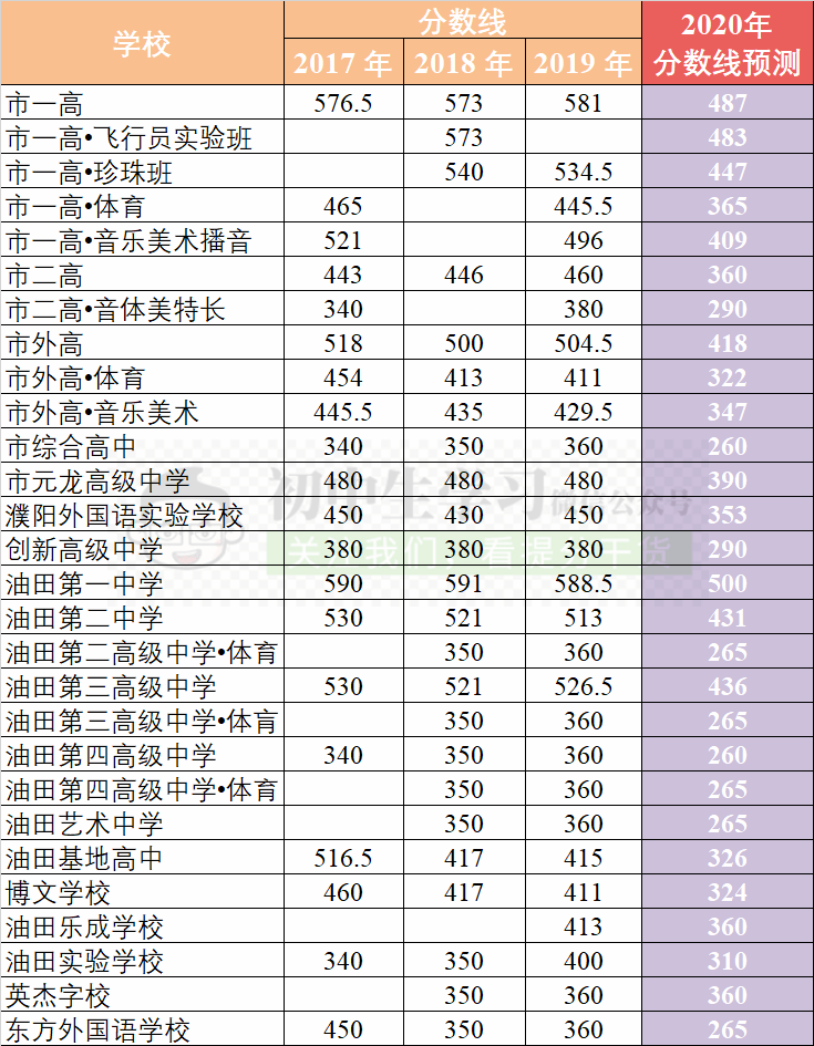 洛陽理工學(xué)院2021年分?jǐn)?shù)線_洛陽理工學(xué)院最低分?jǐn)?shù)線_洛陽理工學(xué)院分?jǐn)?shù)線