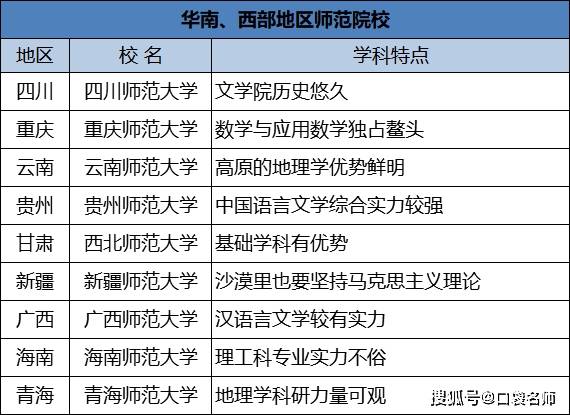 自考華南師范院校_師范學院自考網_華南師范大學自考網