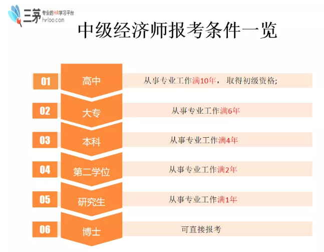 2024年經(jīng)濟師考哪幾科_2020年經(jīng)濟師改革_經(jīng)濟師科目有效期