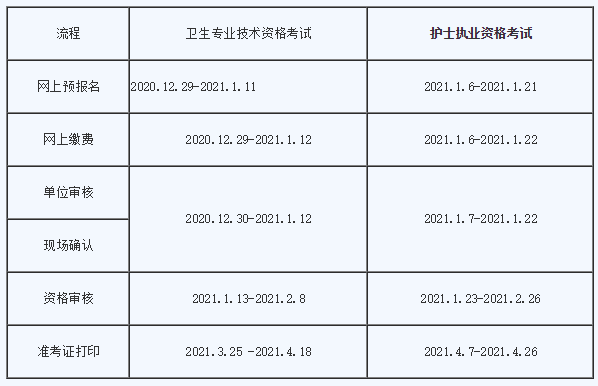 2021職稱英語考試報名時間_2022年職稱英語報名時間_職稱英語考試報名時間 2024