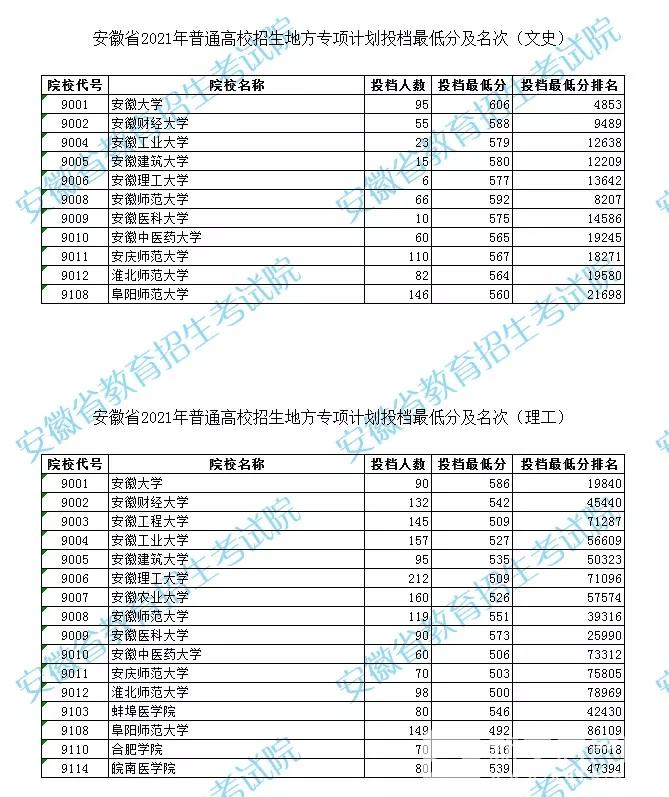 職稱考試英語成績單_職稱考試英語成績查詢_職稱英語考試成績