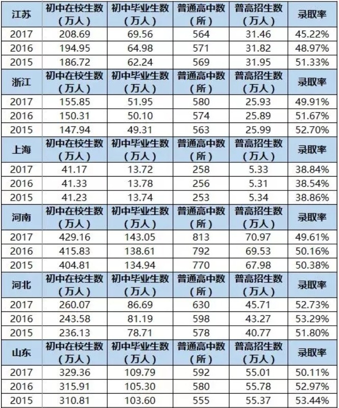 蘇州大學自主招生_招生蘇州自主大學的學校_蘇州大專自主招生