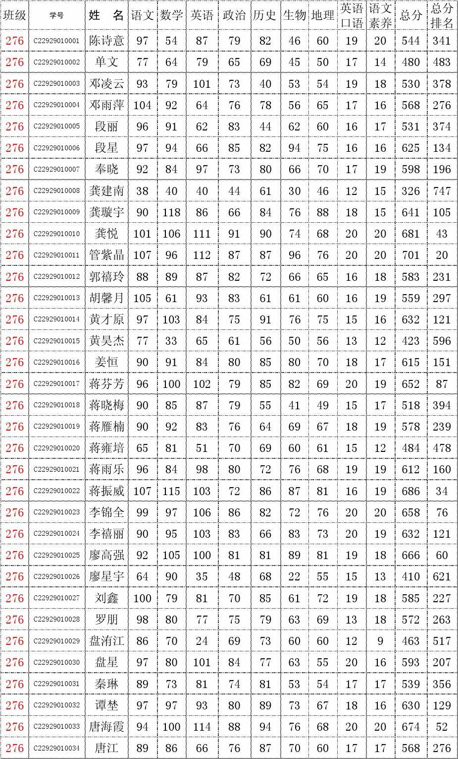 查詢會考成績的軟件有哪些_會考成績查詢_學(xué)生成績查詢會考