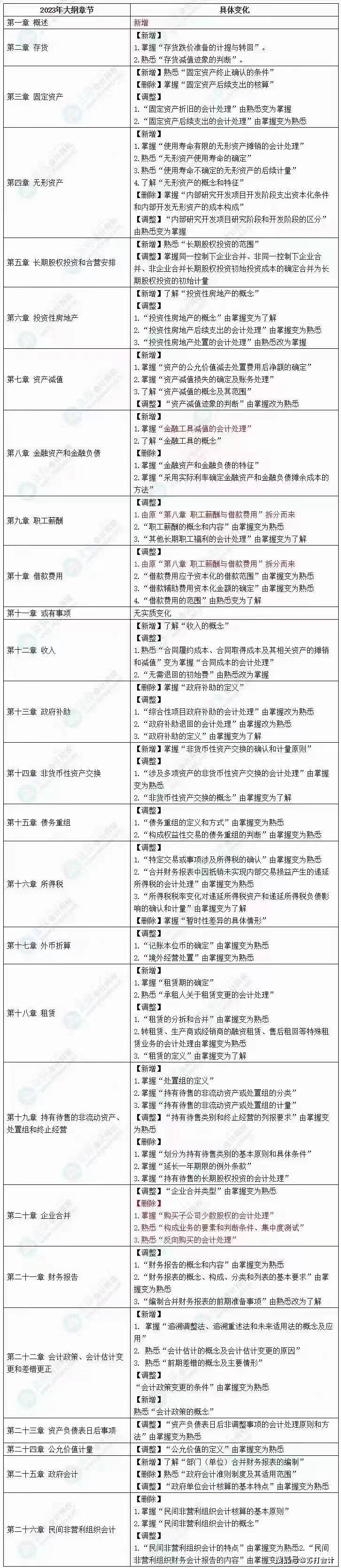 初級會計實務2021考試題_初級會計實務題庫2020_2024初級會計實務題庫