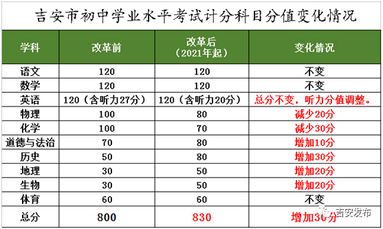 北京小學排名_北京小學排名前十_小學排名北京