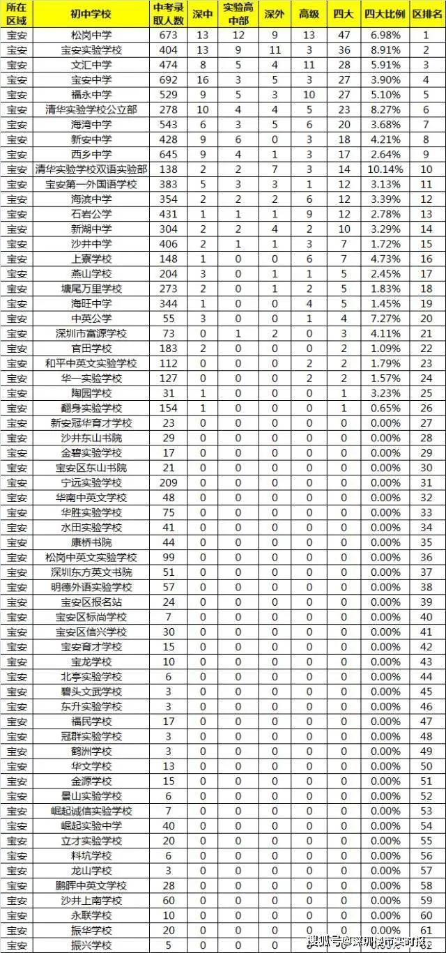 北京小學排名前十_北京小學排名_小學排名北京