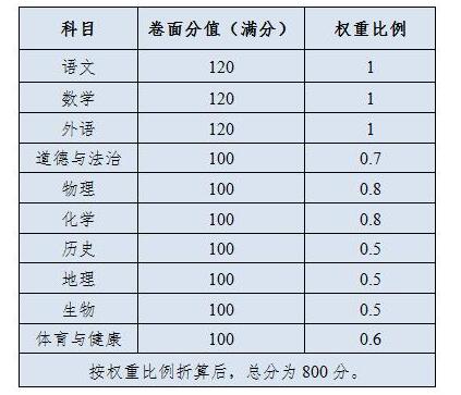 高考陜西數學平均分_2024陜西高考數學_高考陜西數學難嗎