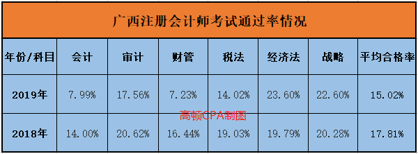 會計注冊師報考時間_2024注冊會計師考試時間_會計注冊考試師時間2024年