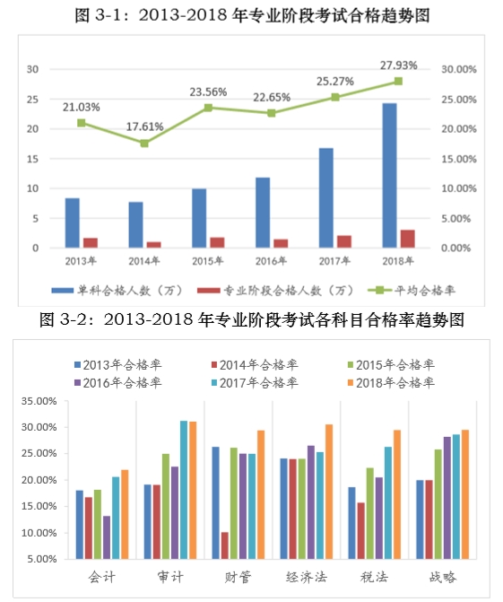 會計注冊考試師時間2024年_2024注冊會計師考試時間_會計注冊師報考時間