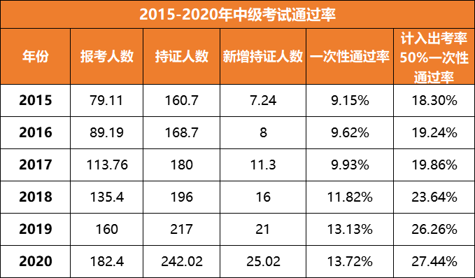 會計注冊考試師時間2024年_會計注冊師報考時間_2024注冊會計師考試時間