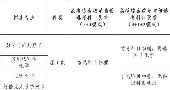 2021高考錄取分數線廣東_2024廣東高考錄取分數線_2o21廣東高考錄取分數線