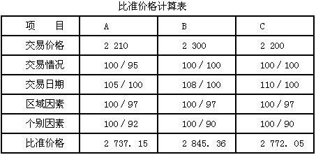 土地估價繼續教育心得體會_土地估價師繼續教育網_土地估價師繼續教育心得體會