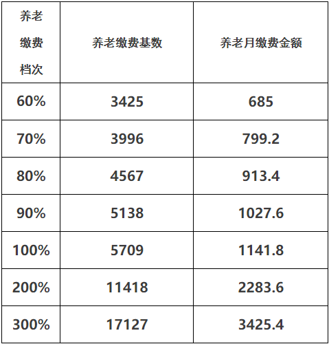 濟南市社保保險事業(yè)局_濟南市社保保險事業(yè)中心_濟南社會保險事業(yè)管理局電話