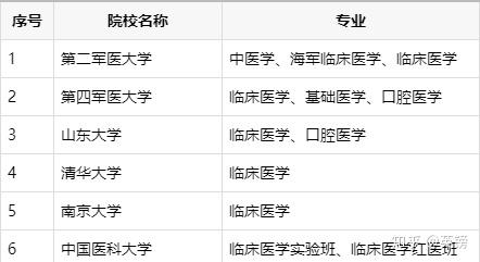 蚌埠醫(yī)學院_醫(yī)學院蚌埠附屬醫(yī)院_蚌埠醫(yī)學系