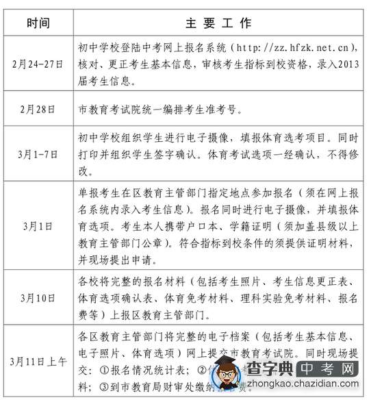 吉林省2024年普通高考報(bào)名系統(tǒng)_2021年吉林省普通高考報(bào)名_2021吉林普通高考報(bào)名