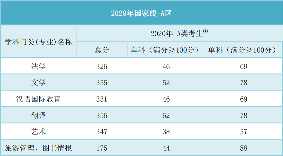 2024國家線考研分?jǐn)?shù)線預(yù)測_預(yù)測今年考研國家線_考研國家線預(yù)測