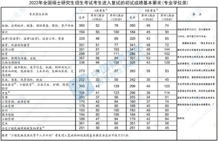 2024國家線考研分?jǐn)?shù)線預(yù)測_預(yù)測今年考研國家線_考研國家線預(yù)測