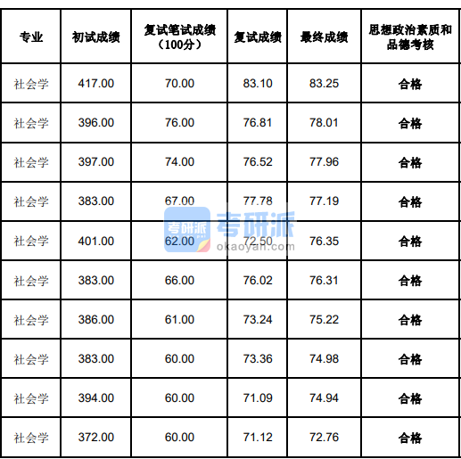 考研國家線預(yù)測_預(yù)測今年考研國家線_2024國家線考研分?jǐn)?shù)線預(yù)測