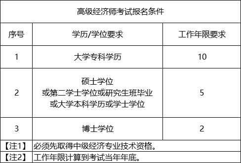 2031年中級經濟師_2024年中級經濟師難嗎_今年中級經濟師難嗎