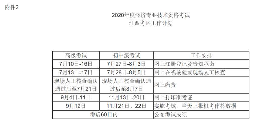 2024年中級經濟師難嗎_今年中級經濟師難嗎_2031年中級經濟師